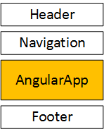 angularjs2_page
