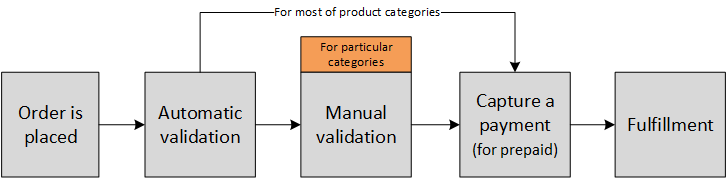 manualdoublecheck