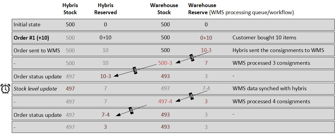 order-management-order1