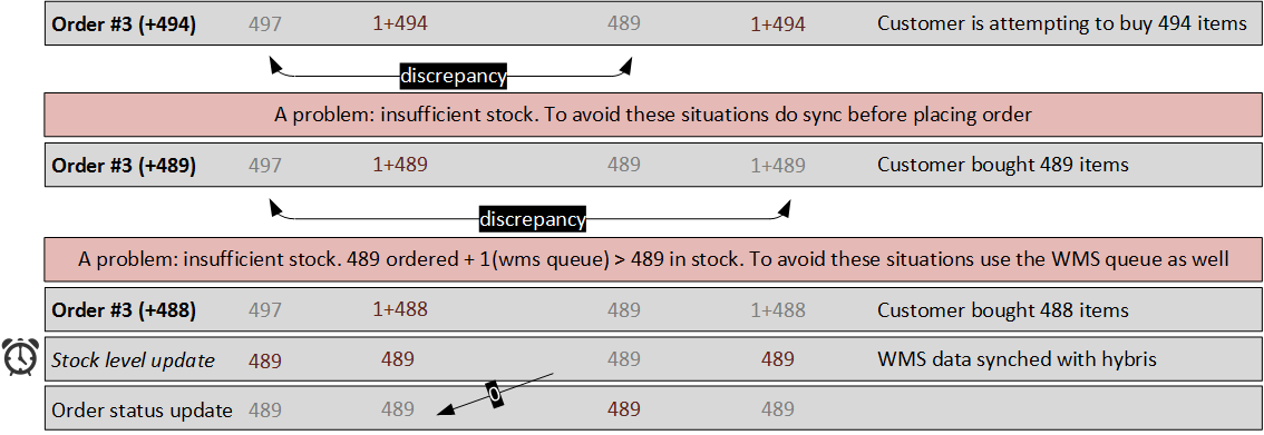 order-management-order3