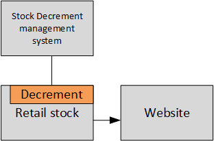 stock-decrement