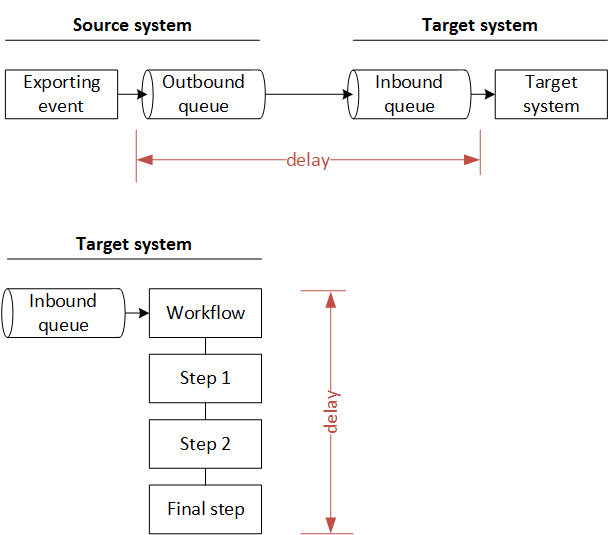 stockdiagrams2