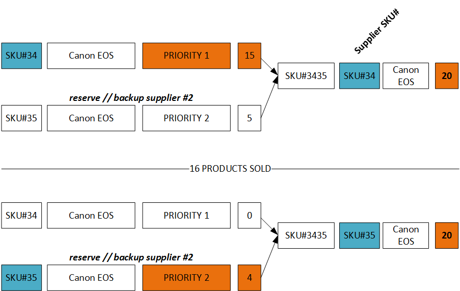 stockdiagrams4.png