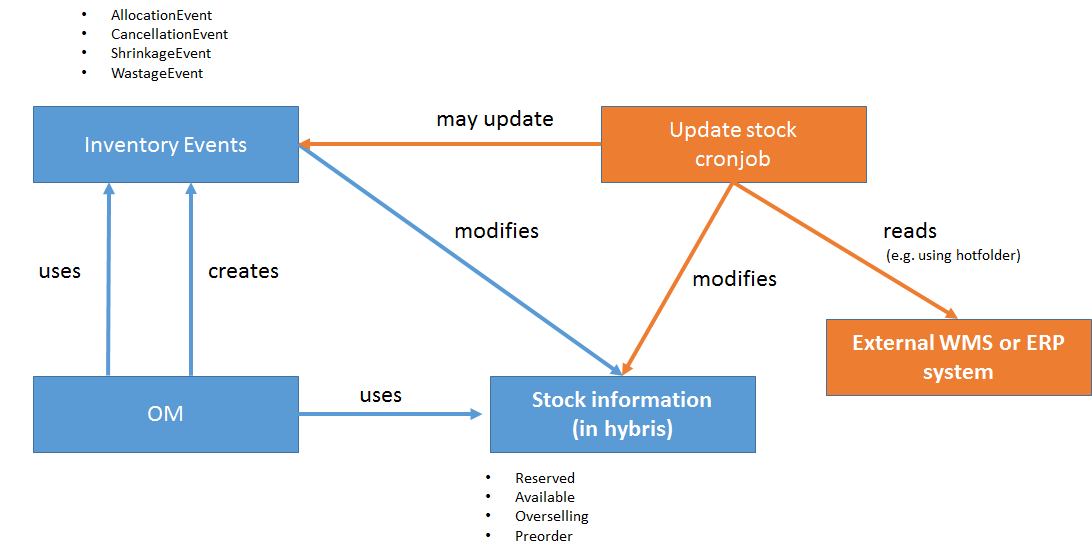 stockdiagrams7