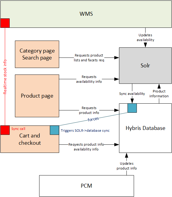 stockdiagrams8