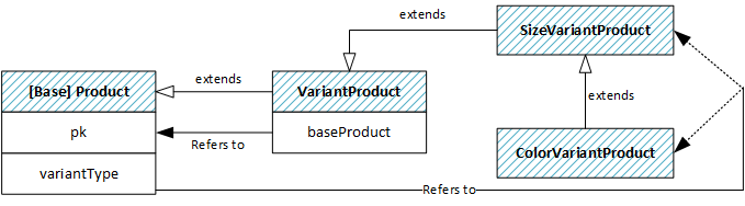 product-variants1