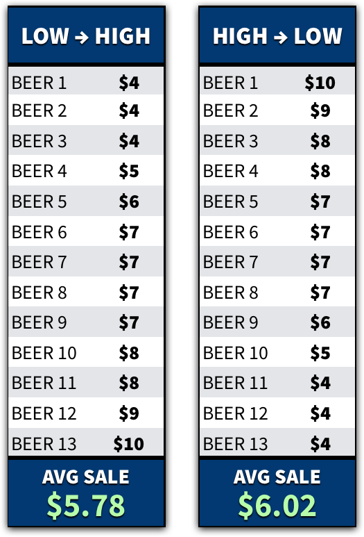 sorting-prices-1.png