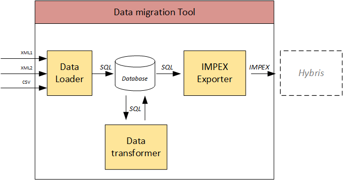 datamigration1.png