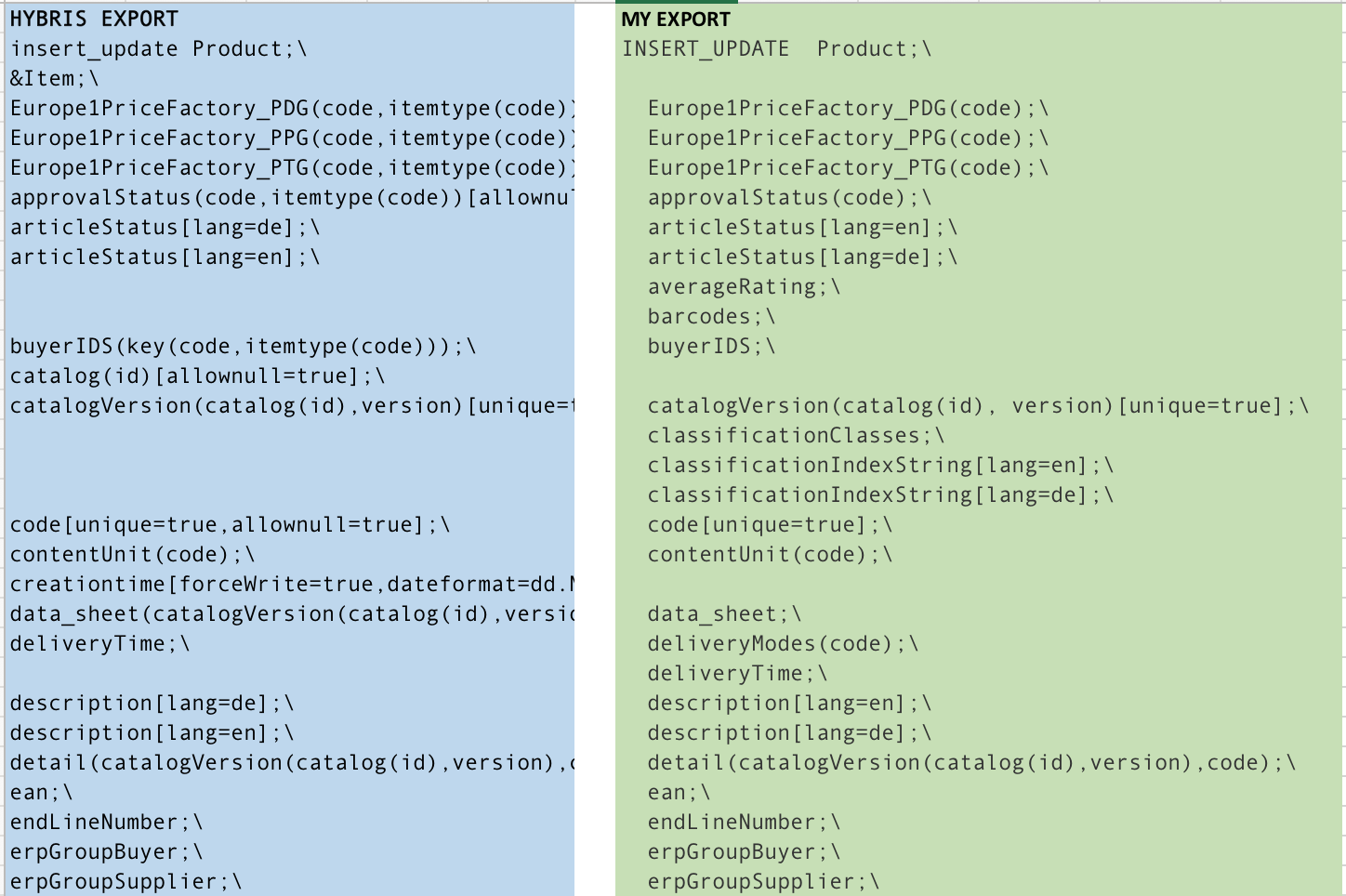 Automated Screenshot-Based Testing – hybrismart, SAP Commerce Cloud under  the hood