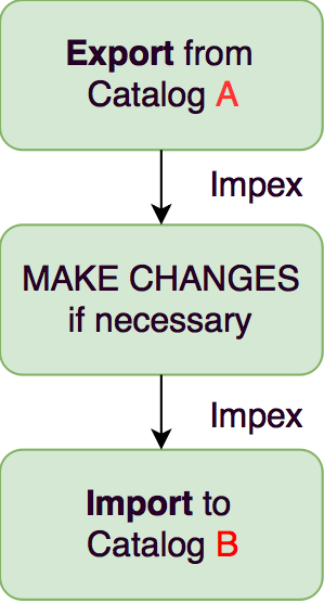simplifed-process.png