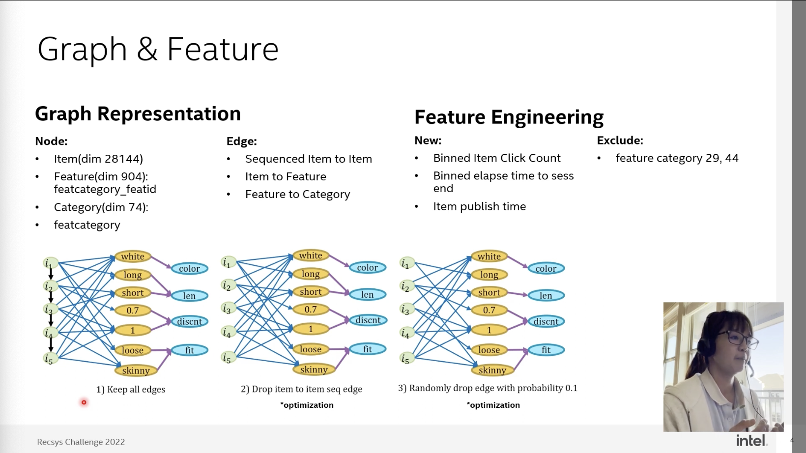 Graph & Feature slide: graph representation node and edge types, feature engineering new features and excluded categories, three graph diagrams for keeping all edges, dropping item sequence edges and randomly dropping edges