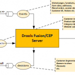 Using Drools Fusion for complex event processing in hybris