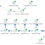 Migrating data with Pentaho ETL (Kettle)