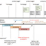 Rethinking the User Interface of Tomorrow: Voice and Emotion Recognition as Auxiliary Channels