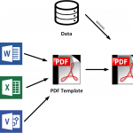 Server-side PDF document generation