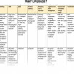 SAP Hybris Commerce upgrade map