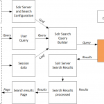 Explaining SAP Hybris/Solr Relevance Ranking for phrase queries