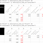 Hybris SOLR query builders and search relevance