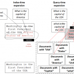 Enhanced multi-word synonyms and phrase search in hybris