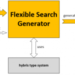 Useful Groovy Scripts. Part 3. Flexible Search Query Generator