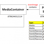 Useful Groovy Scripts. Part 4. Finding all external references to an object