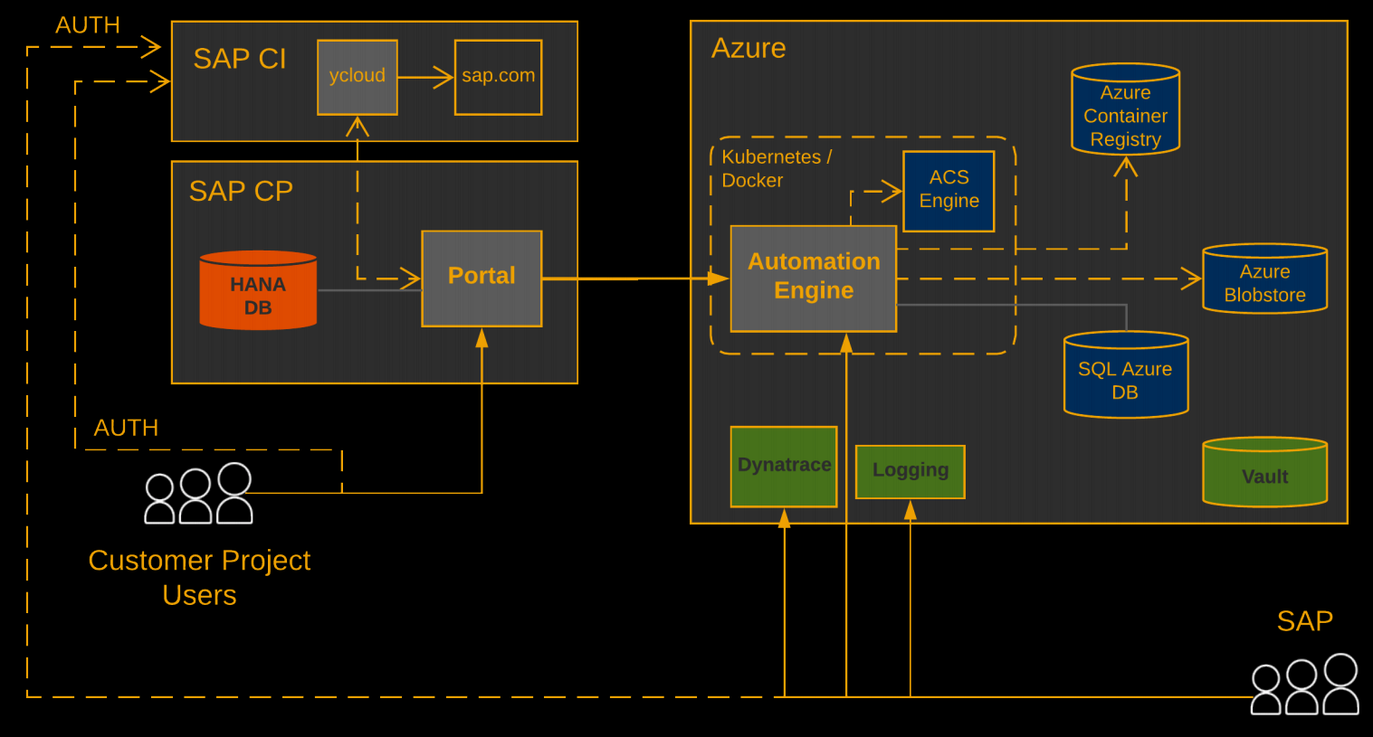 Automated Screenshot-Based Testing – hybrismart, SAP Commerce Cloud under  the hood