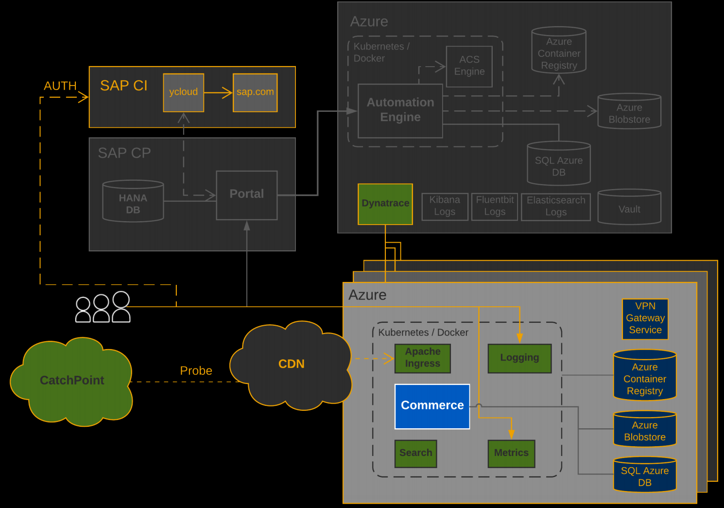 Automated Screenshot-Based Testing – hybrismart, SAP Commerce Cloud under  the hood