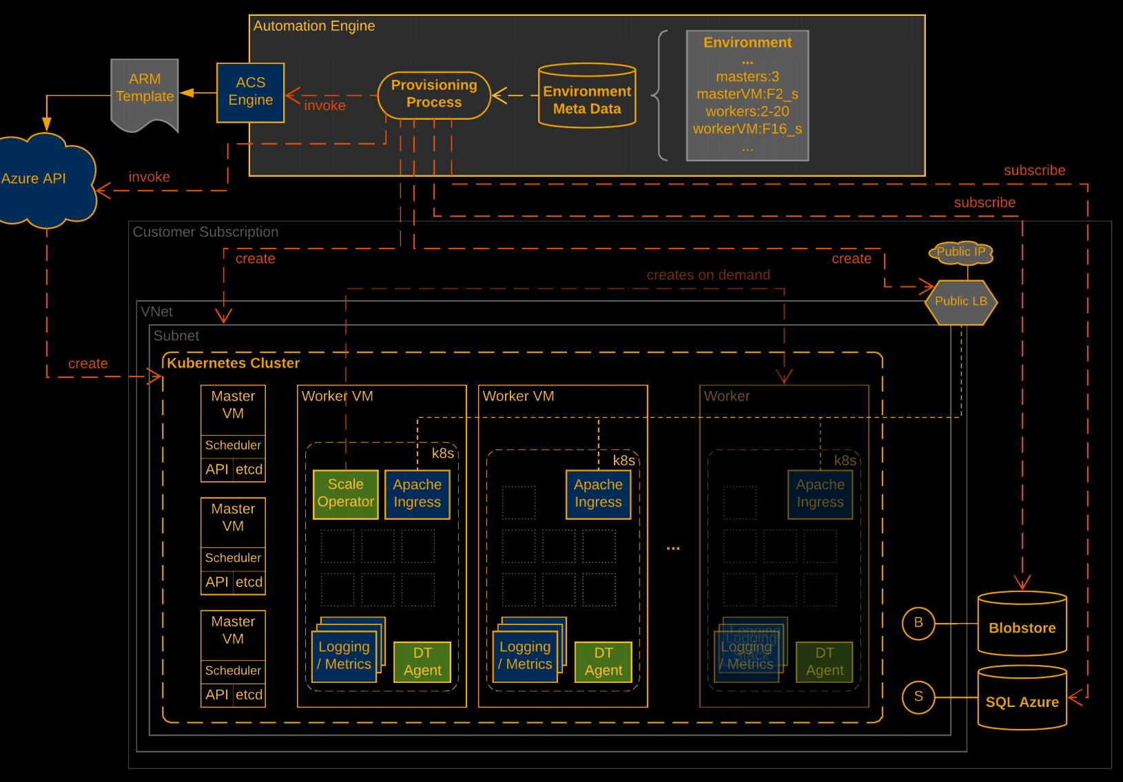 Automated Screenshot-Based Testing – hybrismart, SAP Commerce Cloud under  the hood