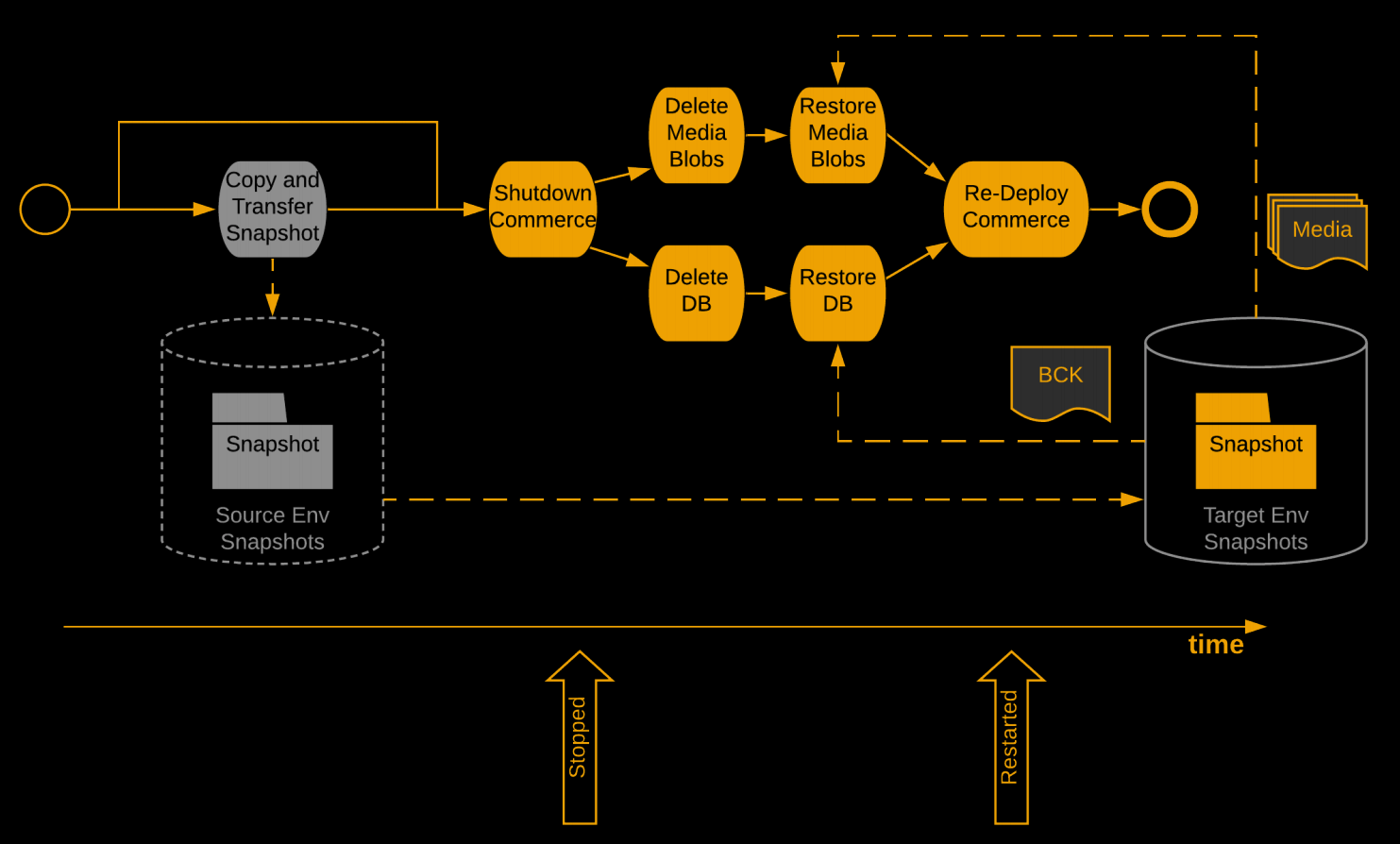 Automated Screenshot-Based Testing – hybrismart, SAP Commerce Cloud under  the hood