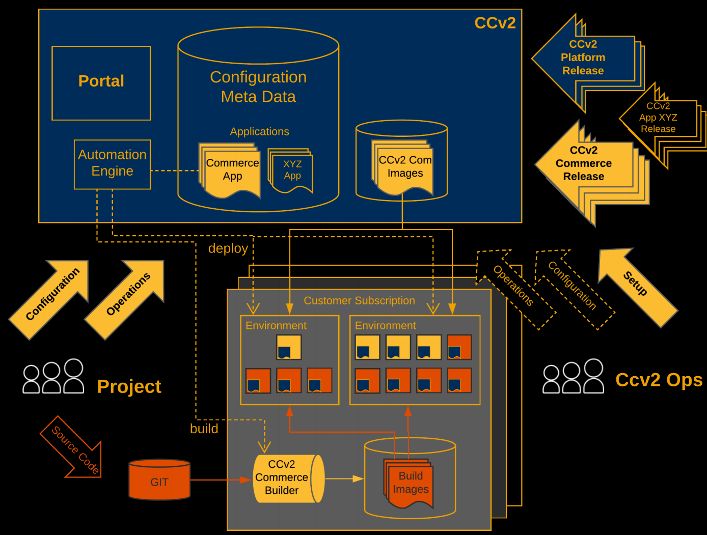 Automated Screenshot-Based Testing – hybrismart, SAP Commerce Cloud under  the hood