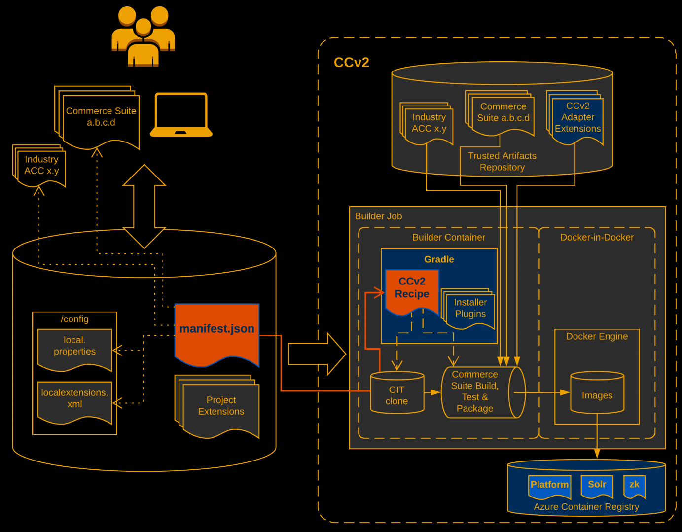 Automated Screenshot-Based Testing – hybrismart, SAP Commerce Cloud under  the hood