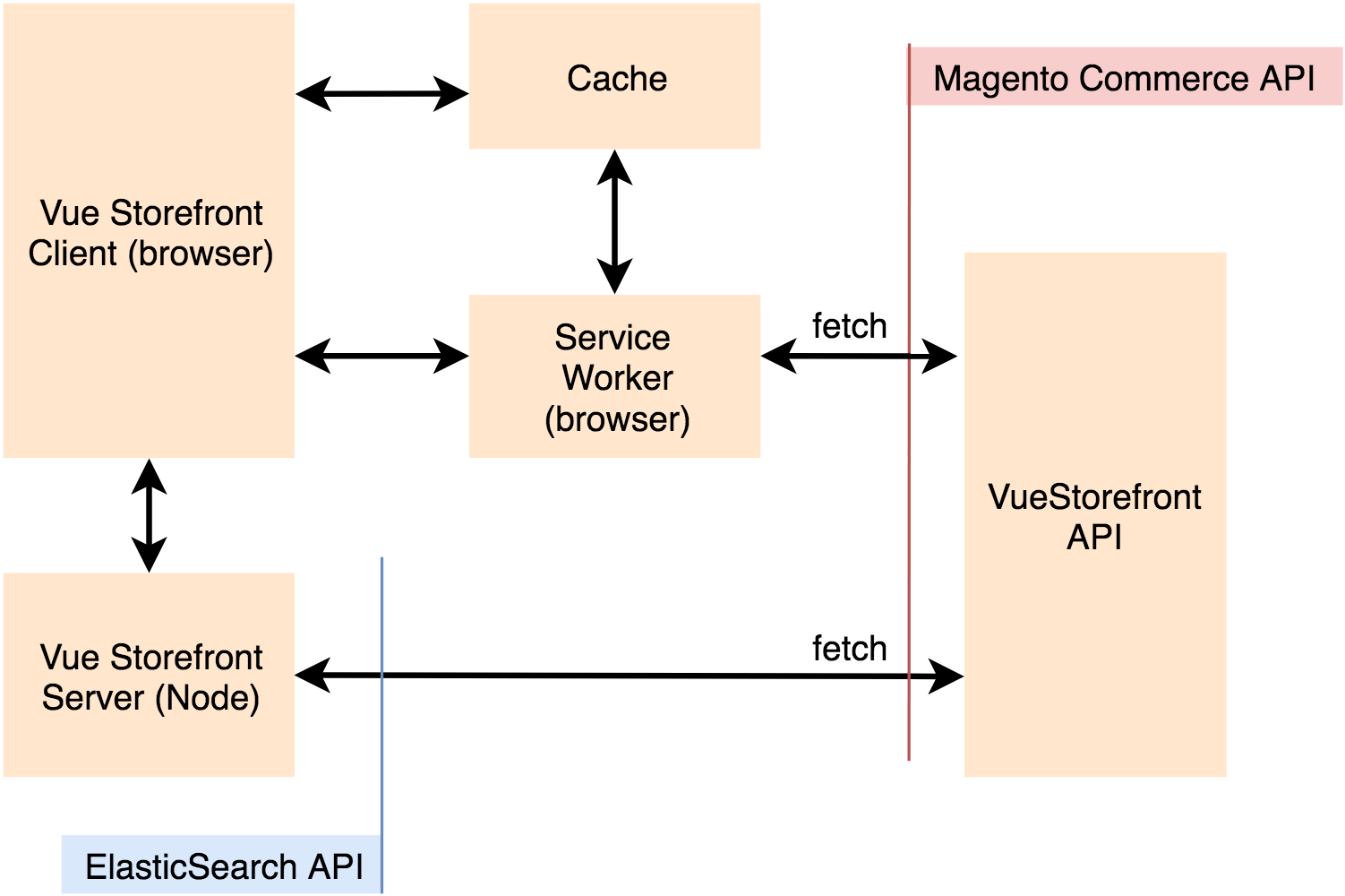 Component libraries