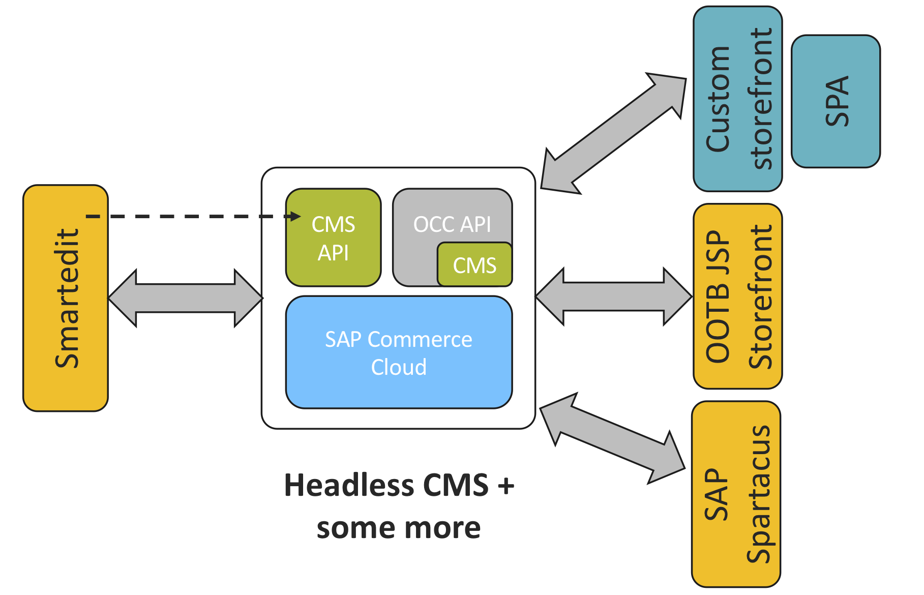 cms client app