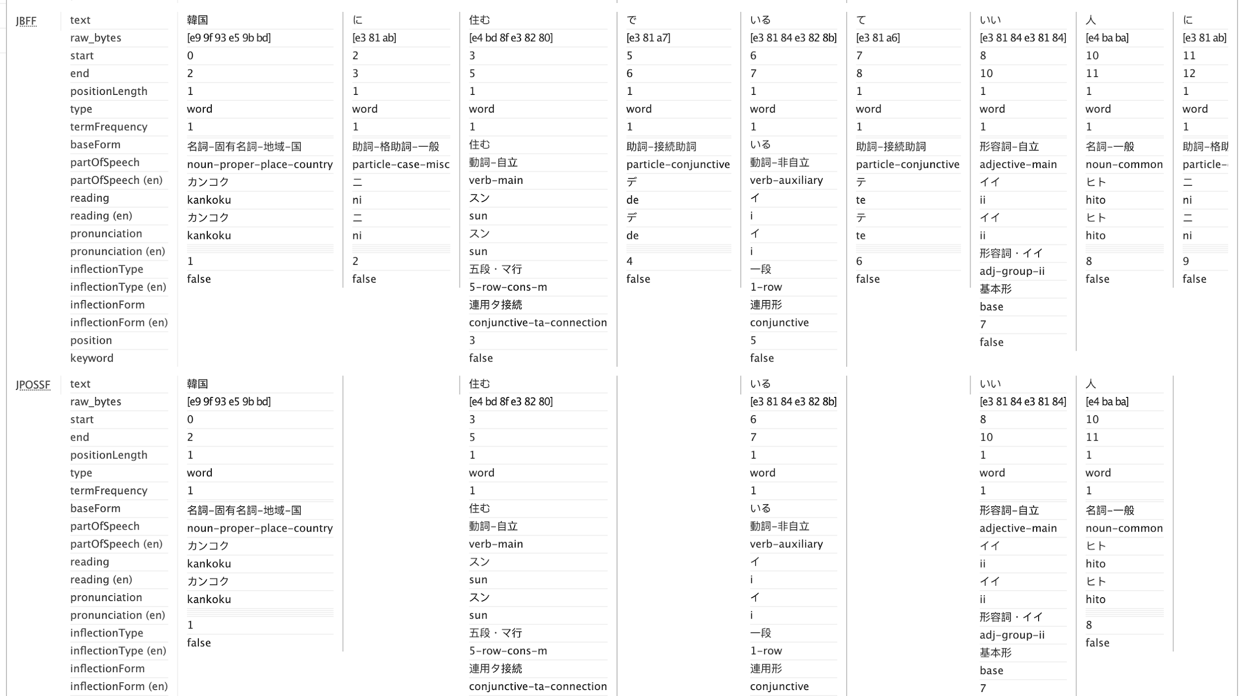 The Challenges Of Chinese And Japanese Searching Hybrismart Sap Commerce Cloud Under The Hood Sap Hybris