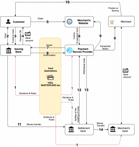 Payments: A Look Inside The Black Box – Hybrismart 