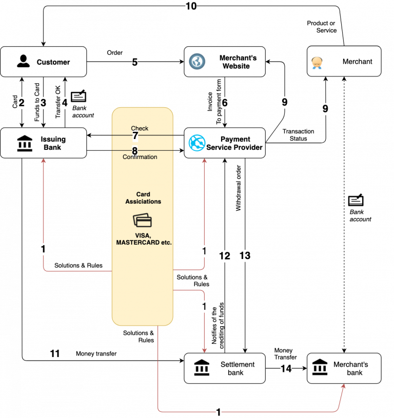 Payments: A look Inside the Black Box – hybrismart | SAP Commerce Cloud ...