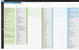 Productsup Data Feed Manager — Data Flow, Schema Mapping