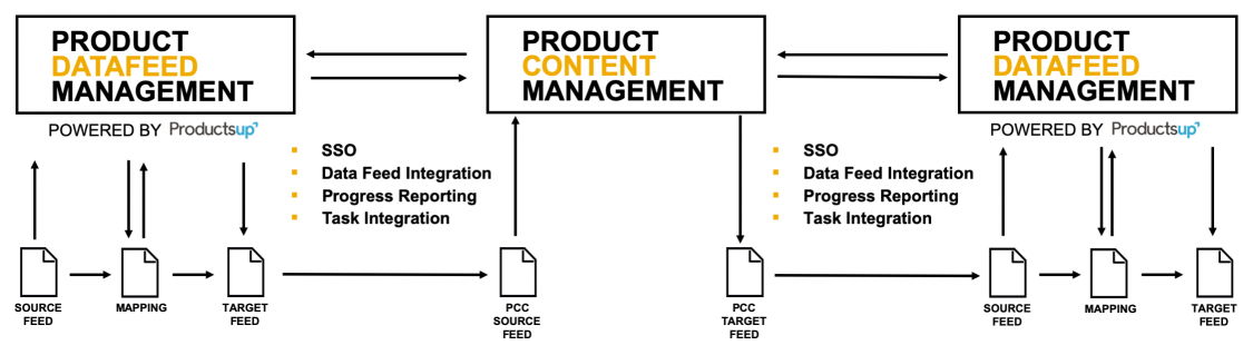 Hands On With Sap Cpq Document Generation