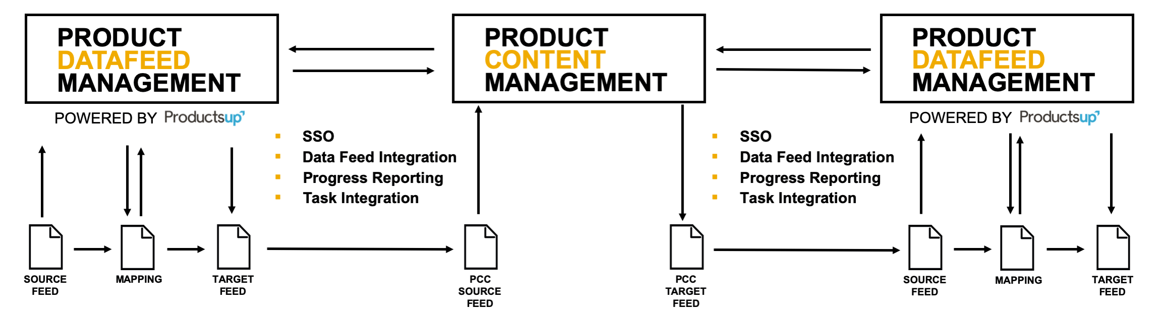 Overview on Campaign Management in SAP Hybris Mark - SAP Community