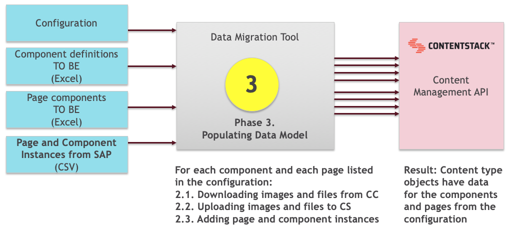 Automated Screenshot-Based Testing – hybrismart, SAP Commerce Cloud under  the hood