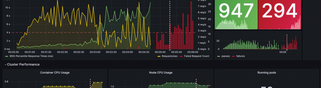 Tracking and Visualizing Real-Time Operational Metrics in E-commerce