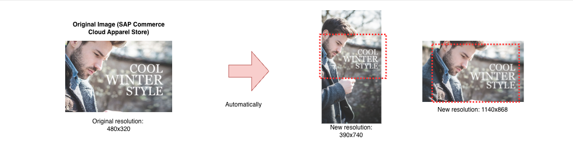 Automating Banner Crop/Resize Across Breakpoints with Generative AI